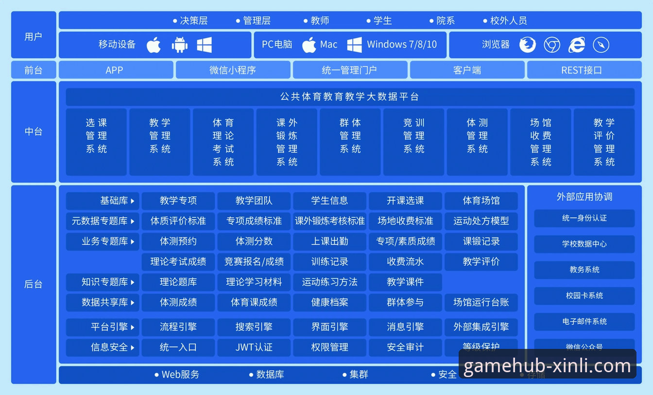 7个关键维度解读新利体育app官方入口：安全、功能与使用全攻略